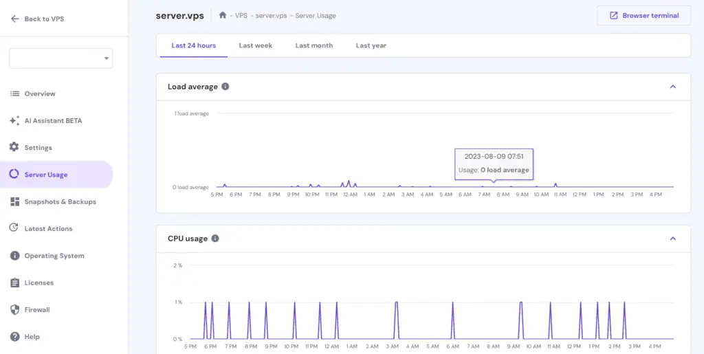 Funzionalità di monitoraggio dell'utilizzo del server VPS di hPanel
