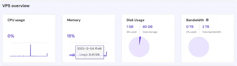 Monitoraggio delle risorse VPS di Hostinger su hPanel
